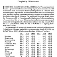 County of Philadelphia: School Children Enumerations