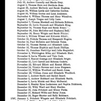 Marriage Licenses Issued in Dorchester County, Maryland 1790-1802