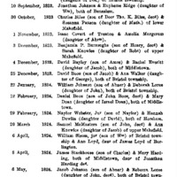 Marriages from the Docket of Isaac Hicks, Justice of the Peace, Bucks County, 1773-1836