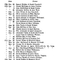 Records of Upper West Conococheague Presbyterian Church, Mercersburg, Franklin County, Pennsylvania