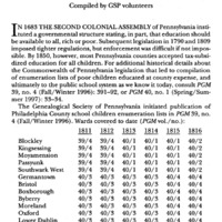 County of Philadelphia: School Children Enumerations